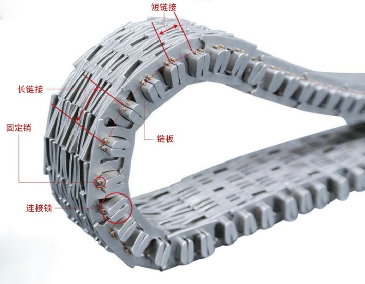 5个问题告诉你什么是CVT?